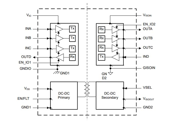 Schematic - Texas Instruments ISOW774x/ISOW774x-Q1 Quad-Ch Digital Isolators